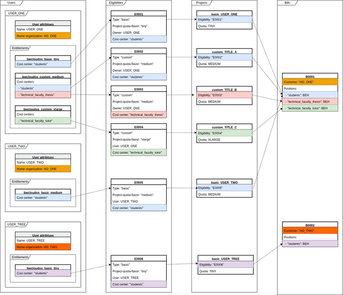 File:Example eligibiliy.png