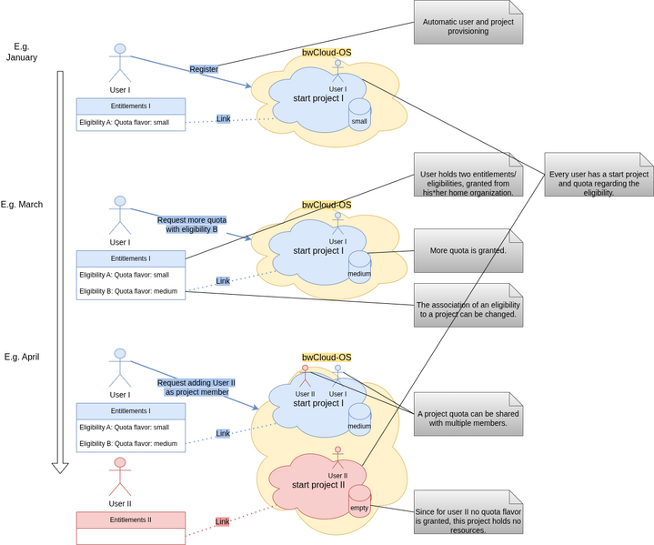 File:Example project eligibility.drawio.png