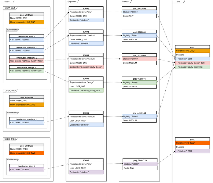 File:Example eligibiliy cost center.drawio.png